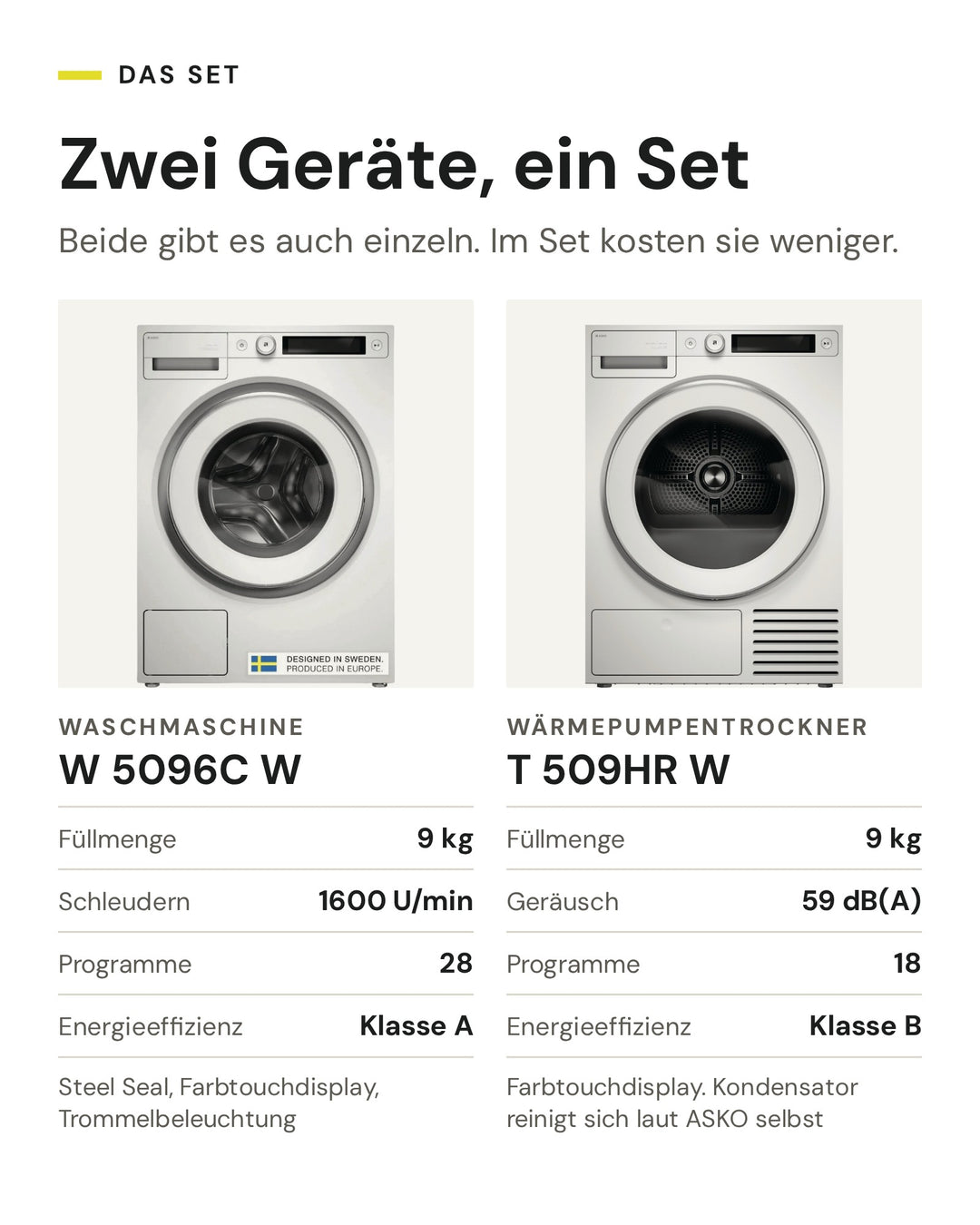 Die zwei Geräte im ASKO Waschset: Waschmaschine W 5096C W mit 9 kg, 1600 U/min und 28 Programmen, Wärmepumpentrockner T 509HR W mit 9 kg, 59 dB(A) und 18 Programmen