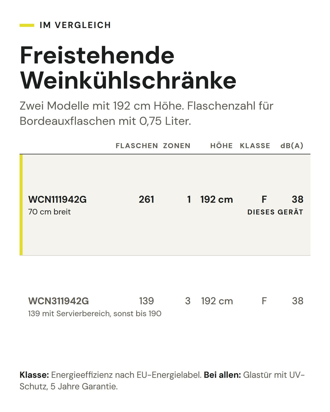 Freistehende Weinkühlschränke: Vergleich nach Flaschen, Zonen, Höhe, Klasse, dB(A). Markiert: ASKO WCN111942G