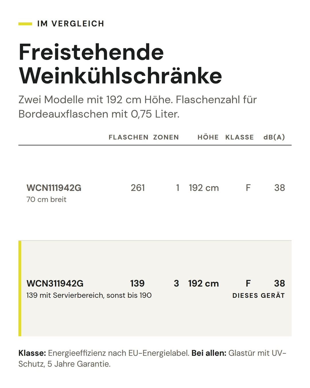 Freistehende Weinkühlschränke: Vergleich nach Flaschen, Zonen, Höhe, Klasse, dB(A). Markiert: ASKO WCN311942G