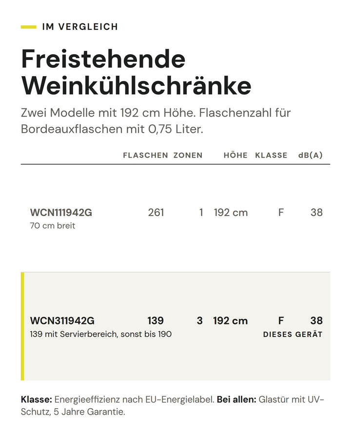 Freistehende Weinkühlschränke: Vergleich nach Flaschen, Zonen, Höhe, Klasse, dB(A). Markiert: ASKO WCN311942G