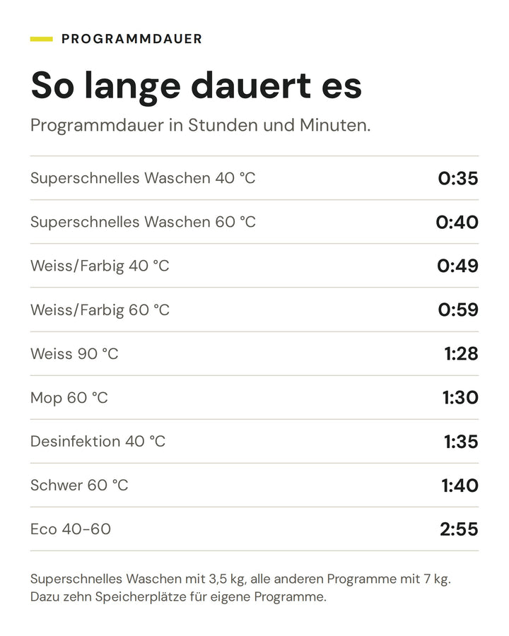 Programmdauer der ASKO Waschmaschine WMC 6743PB T: Superschnelles Waschen 40 °C 0:35, Superschnelles Waschen 60 °C 0:40, Weiss/Farbig 40 °C 0:49, Weiss/Farbig 60 °C 0:59, Weiss 90 °C 1:28, Mop 60 °C 1:30, Desinfektion 40 °C 1:35, Schwer 60 °C 1:40, Eco 40-60 2:55